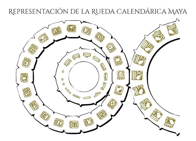 Calendario sagrado con escritura maya